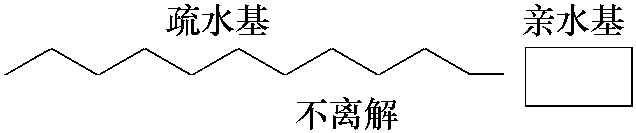 表面活性劑的基礎(chǔ)知識